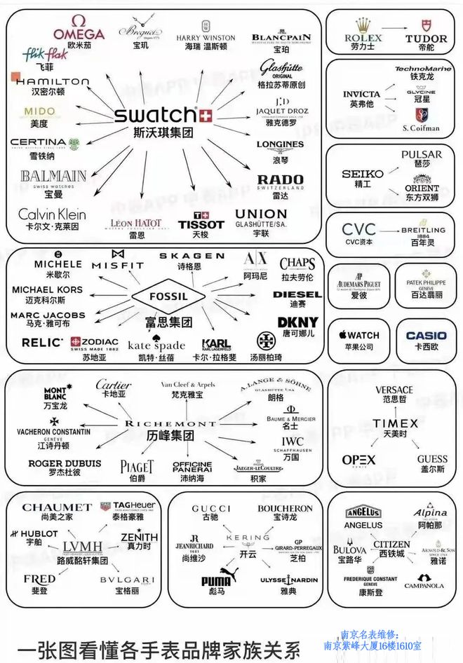 表品牌：那些令人意想不到的品牌高端表k8凯发一触即发国内最受欢迎的几个手